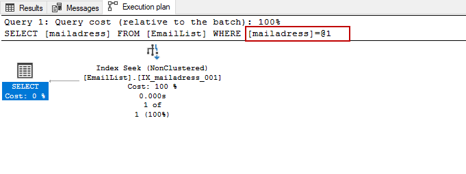 Execution plan of a single parameterized query
