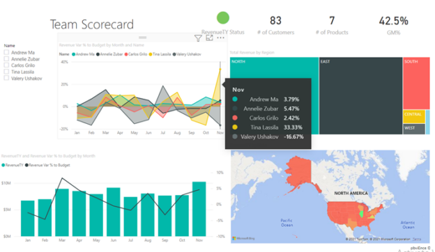 Line Charts in Power BI