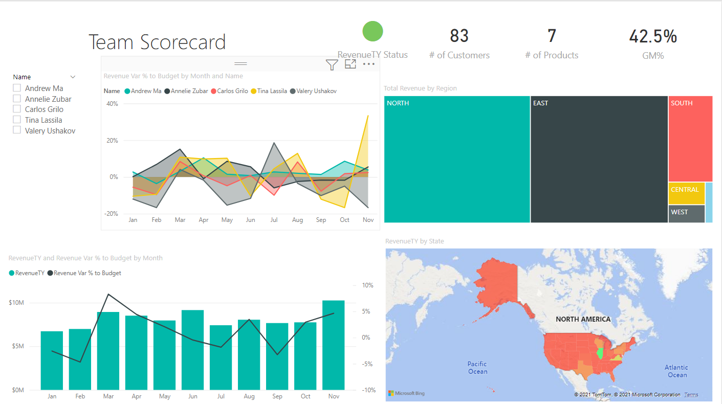 Power BI Report.