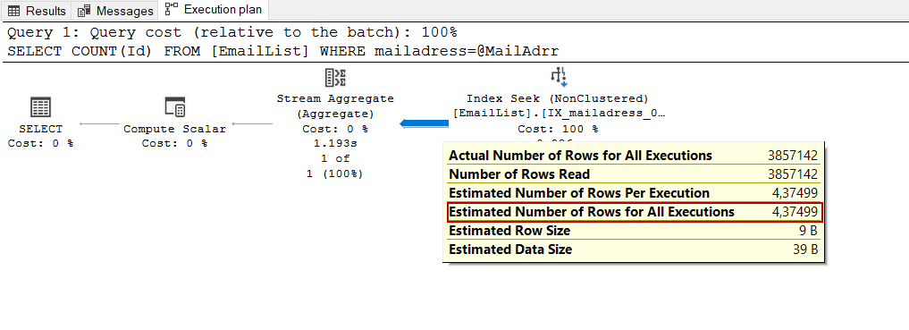 SQL Server parameter sniffing and statistics calculation