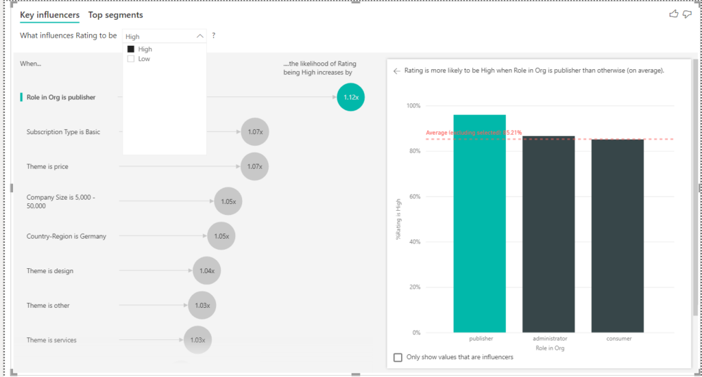 Analyzing key influencers in data with Power BI