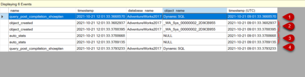 SQL Server statistics from a different perspective
