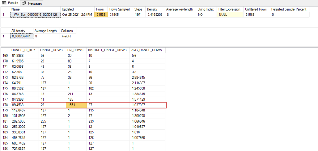 Unrevealed tips of SQL Server Statistics