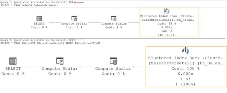 Exploring the SQL WHERE statement