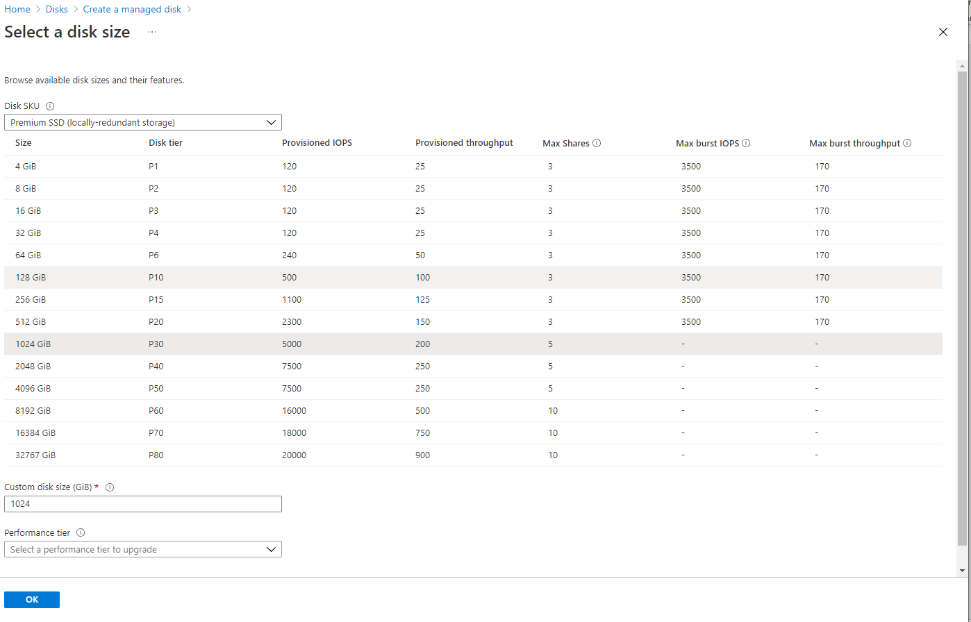 Azure disk sizes of Premium disks