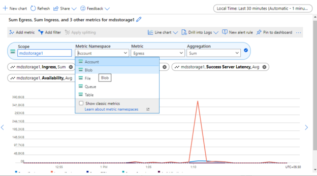 Change metric namespace