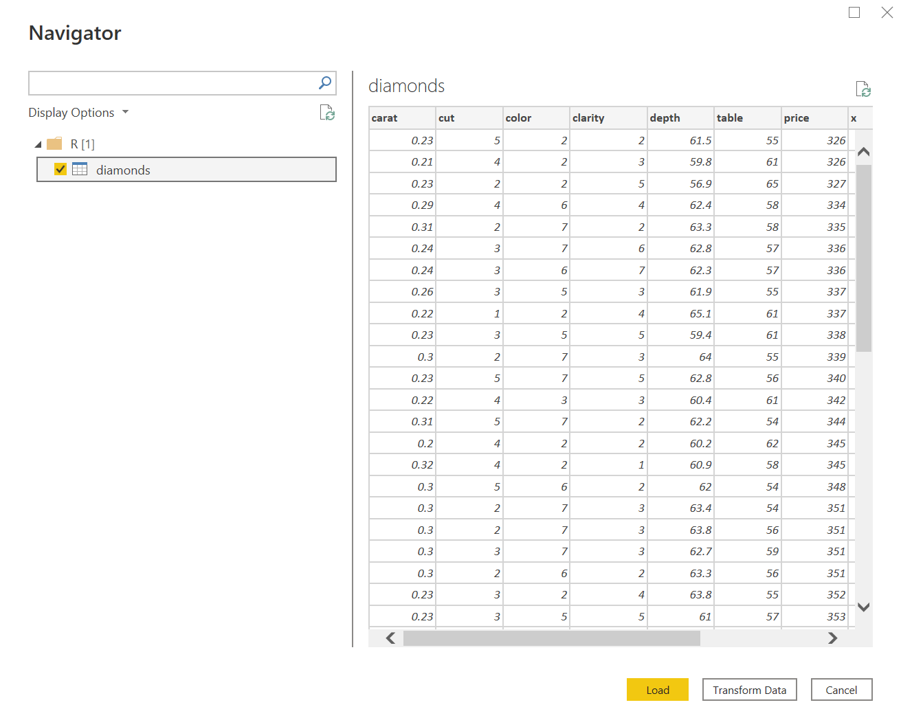 Diamonds Dataset