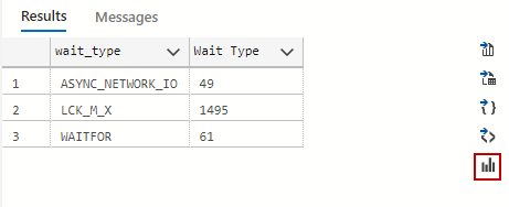 How to use sys.dm_exec_requests view