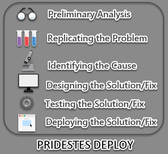 PRIDESTES DEPLOY Chart