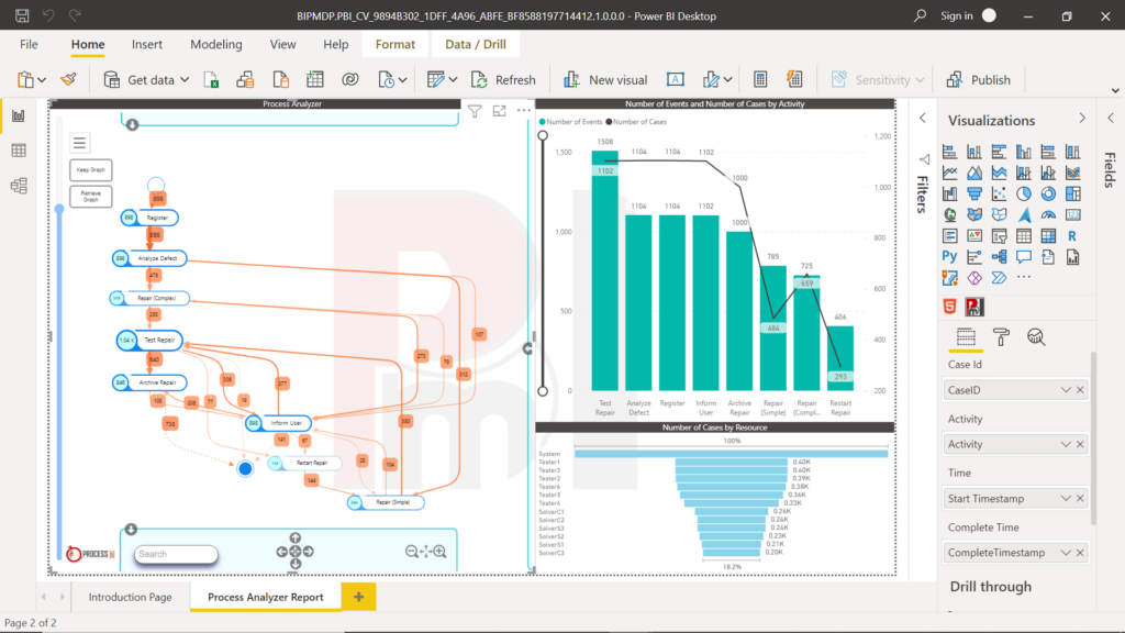 How to perform Process Mining using Power BI