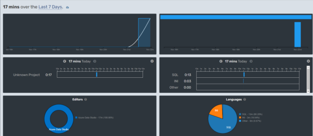 SQL developer productivity dashboard