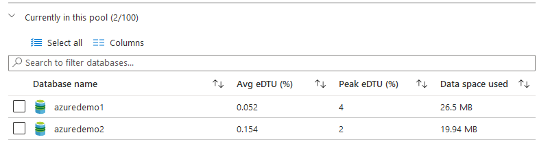 Avg eDTU and Peak eDTU