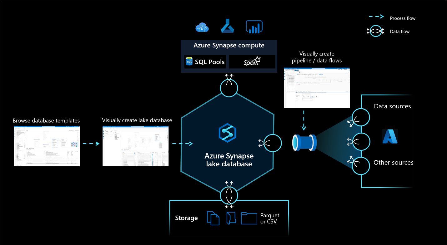 Connect to Synapse SQL - Azure Synapse Analytics