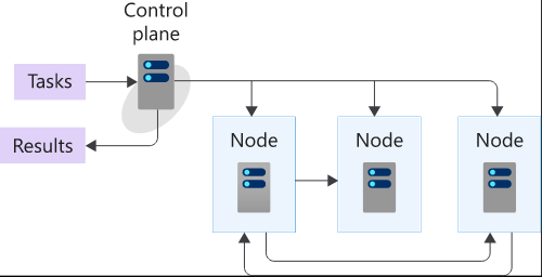 Computer cluster