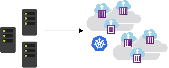 Diagram of replicated servers as multiple containers in a Kubernetes cluster.