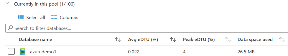 View data space used