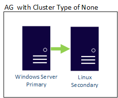 Windows to Linux secondary SQL Server Always On Availability Group 