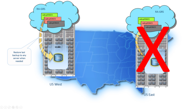 Geo-restore in Azure SQL Database