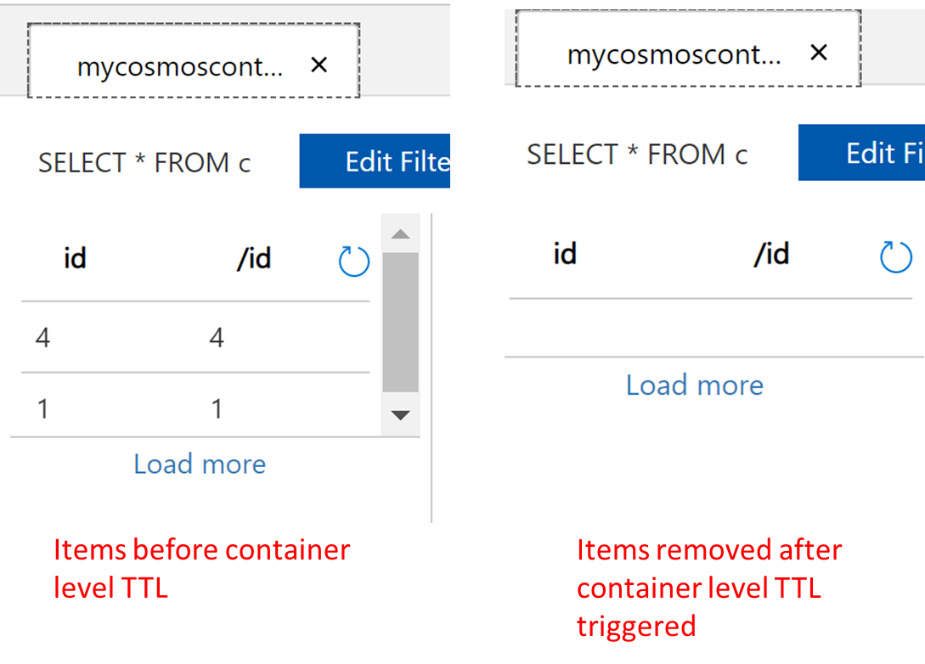 Container level TTL automatically removed all items