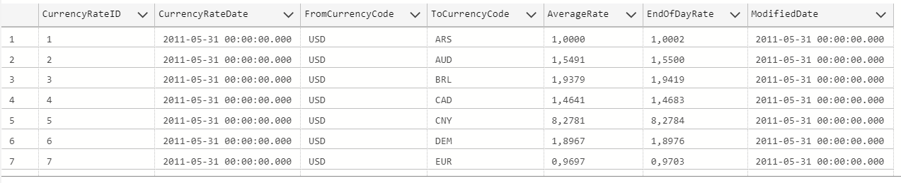 currency date table.