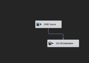 ODBC drivers for Azure SQL