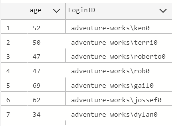 Get age in SQL Server based on bithdate