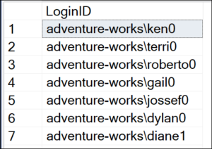 default boolean sql