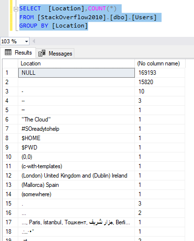 Adding an aggregate function to the SQL GROUP BY command