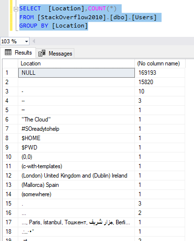 Help with aggregation please. : r/SQL