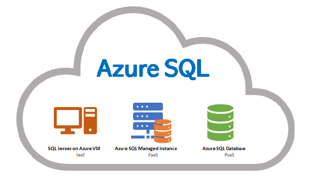 Azure SQL family