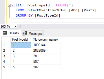 An Overview Of The Sql Group By Clause