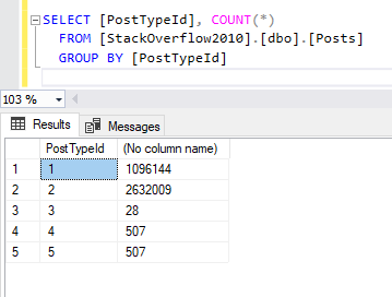 Calculating the number of each type of posts