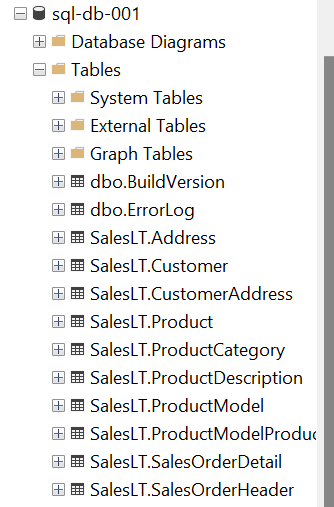 Database objects