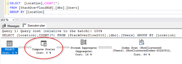 An overview of the SQL GROUP BY clause