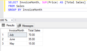 Understanding the SQL SUM() function and its use cases