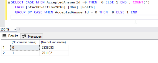 Grouping by a CASE WHEN expression using the SQL GROUP BY Statement