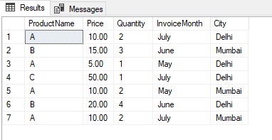 Source Table Sales