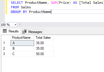 SUM function with GROUP BY statement