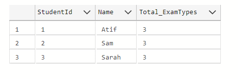 The total exam types are three for each of the three students (Atif, Sam and Sarah).