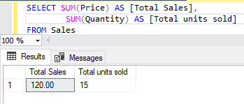 Use case of SUM function 