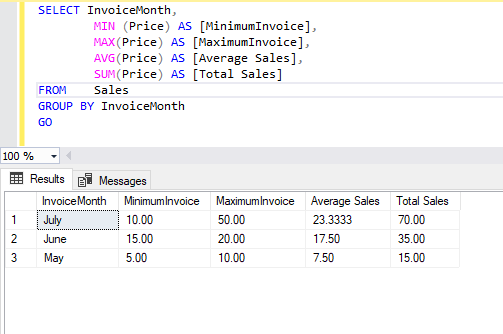 Understanding the SQL SUM function and its use cases