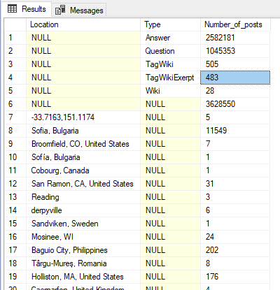using SQL GROUP BY GROUPING SETS statement