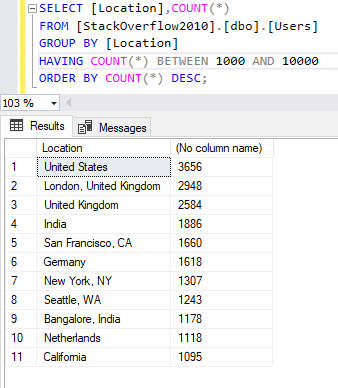 Using the HAVING keyword to filter the result of a grouping operation