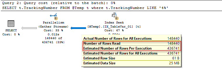 Parallel execution plan of the table variable