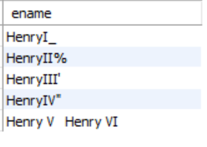 Introduction To Sql Escape