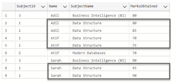 Common use cases of SQL SELECT Distinct