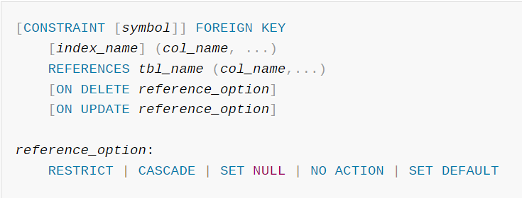 Foreign Key Syntax