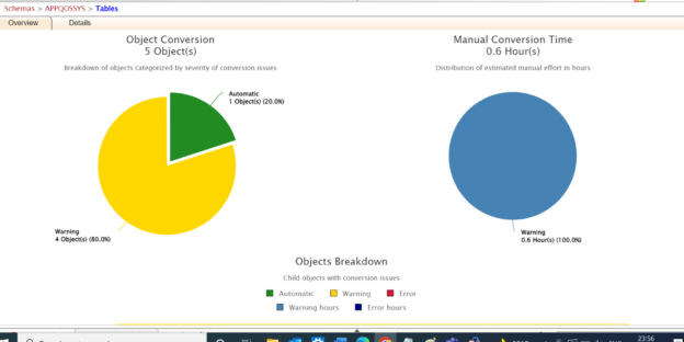 Oracle Database Migration to Azure SQL Database. SQL Server Migration Assistant.