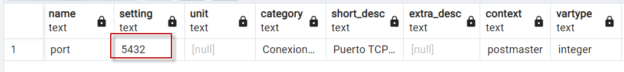 PSQL stored procedures overview and examples