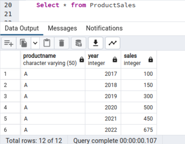 Sample data